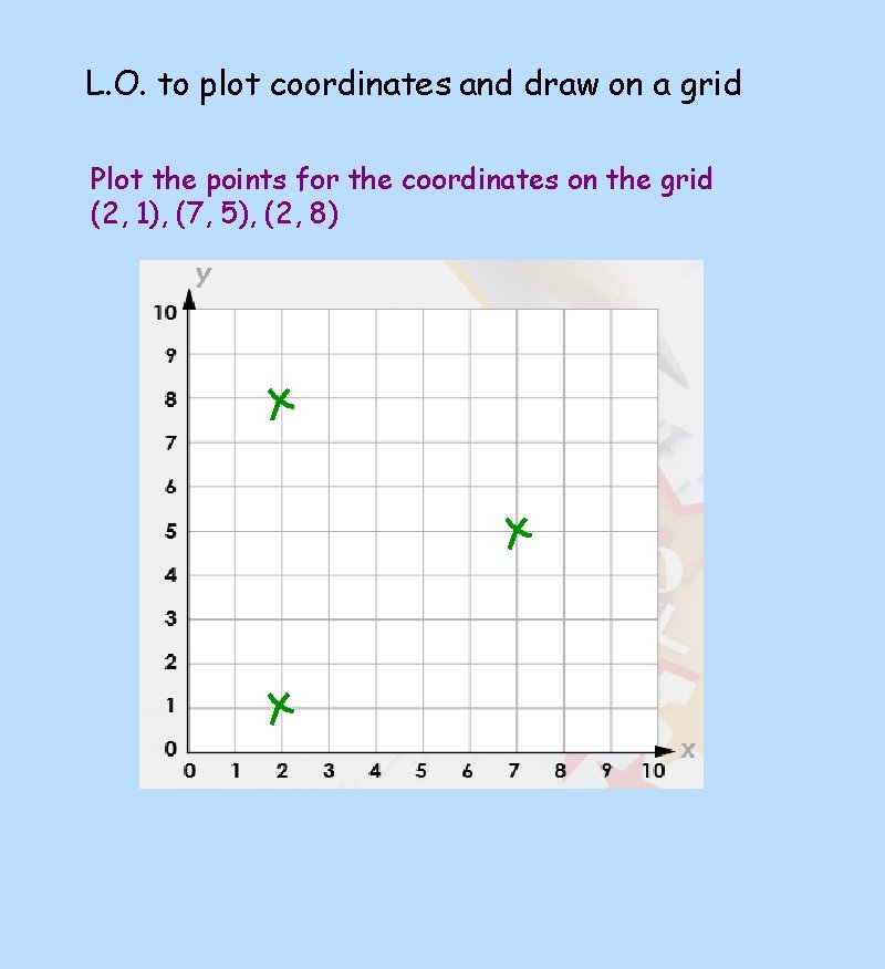 L. O. to plot coordinates and draw on a grid Plot the points for