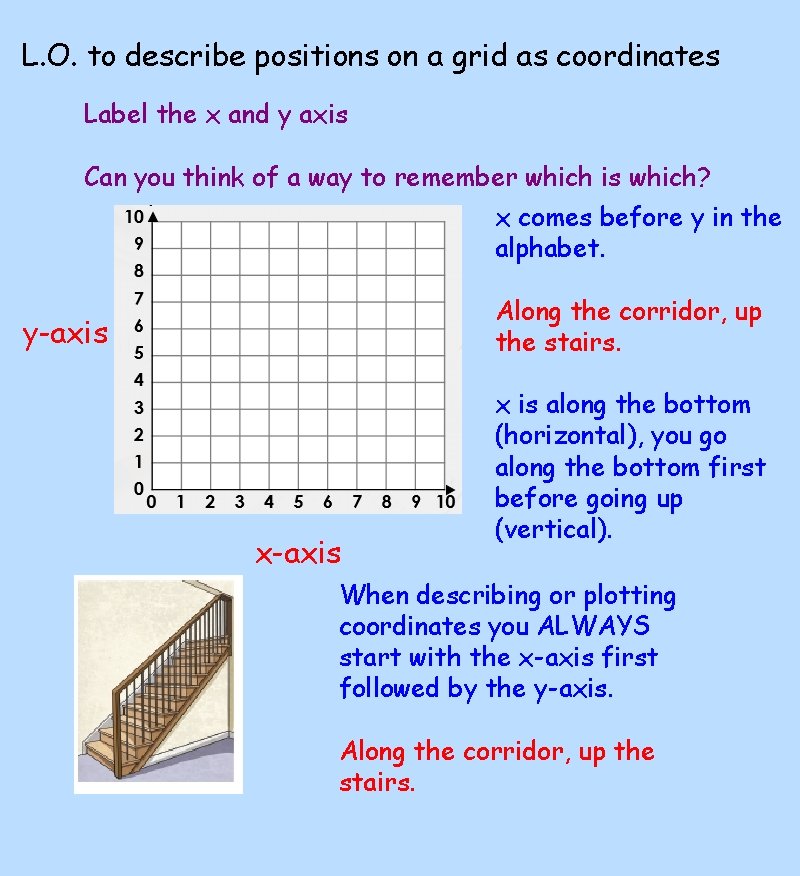 L. O. to describe positions on a grid as coordinates Label the x and