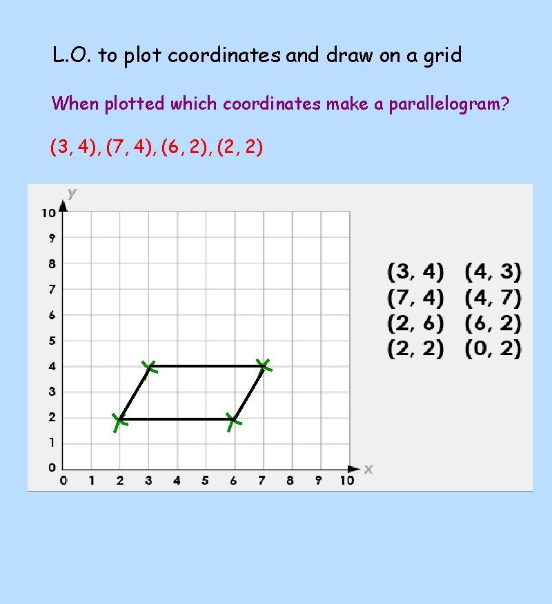 L. O. to plot coordinates and draw on a grid When plotted which coordinates