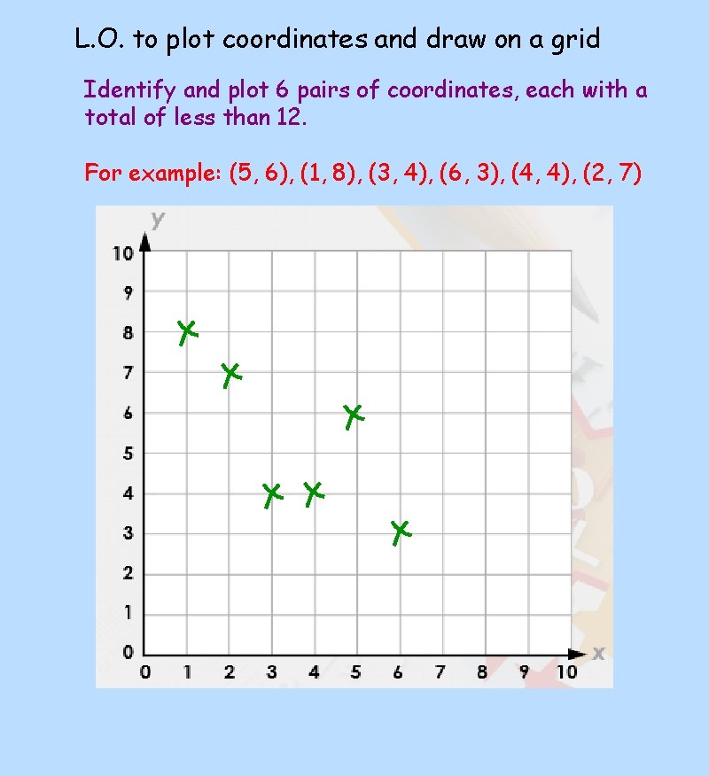 L. O. to plot coordinates and draw on a grid Identify and plot 6