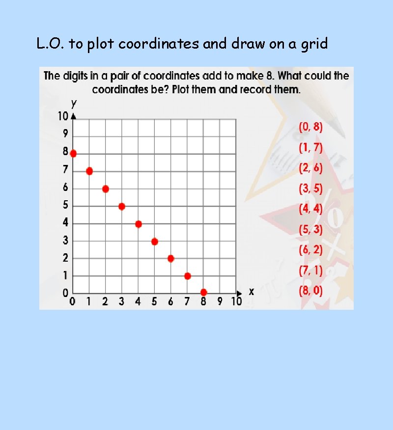 L. O. to plot coordinates and draw on a grid 