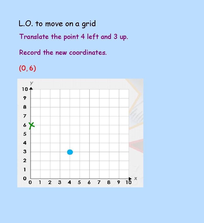 L. O. to move on a grid Translate the point 4 left and 3