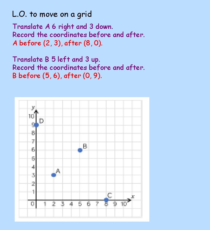 L. O. to move on a grid Translate A 6 right and 3 down.