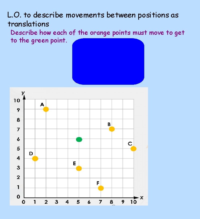 L. O. to describe movements between positions as translations Describe how each of the