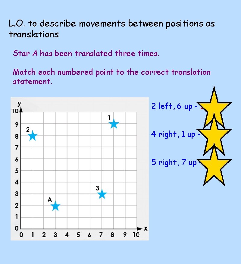 L. O. to describe movements between positions as translations Star A has been translated