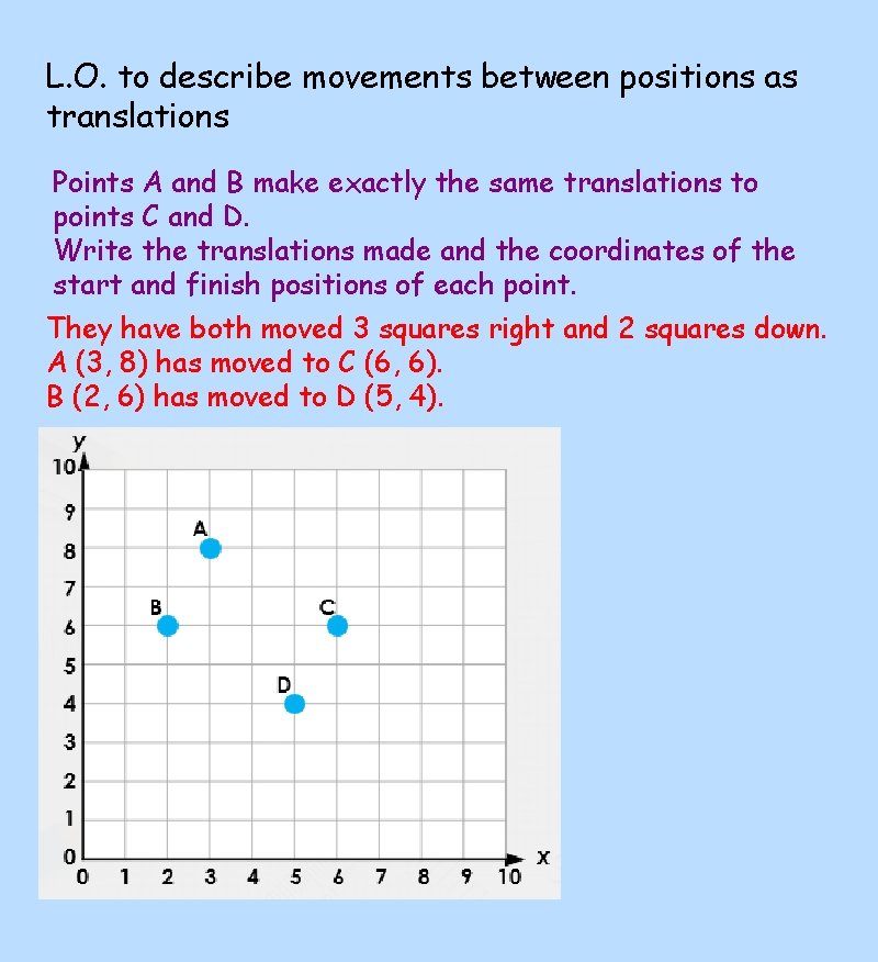 L. O. to describe movements between positions as translations Points A and B make