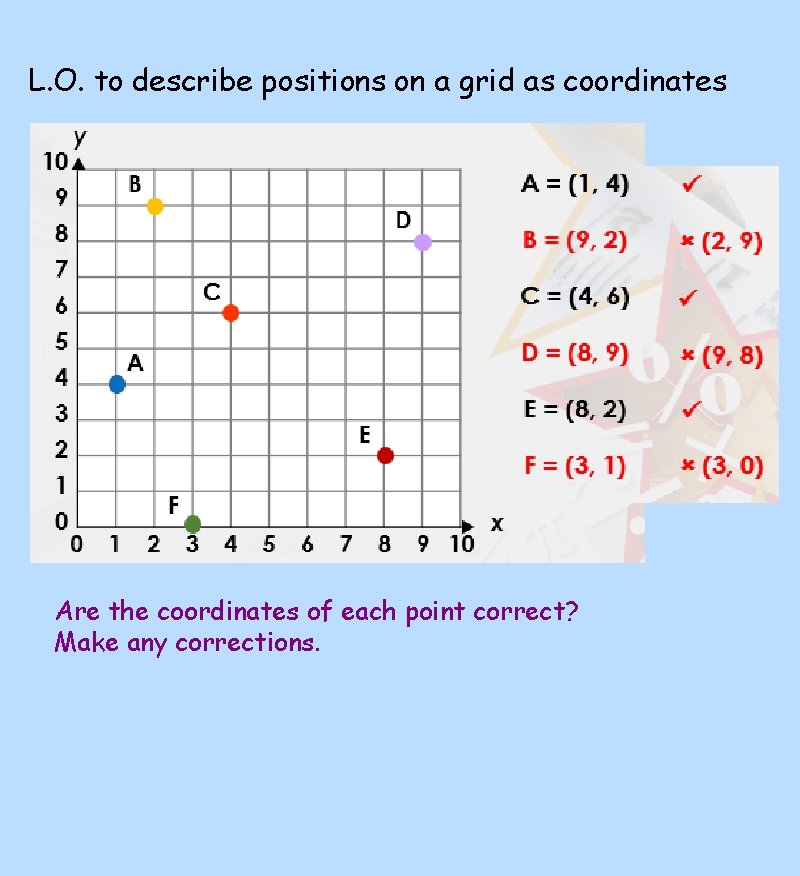 L. O. to describe positions on a grid as coordinates Are the coordinates of