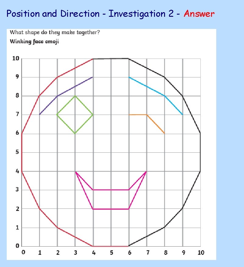 Position and Direction - Investigation 2 - Answer 