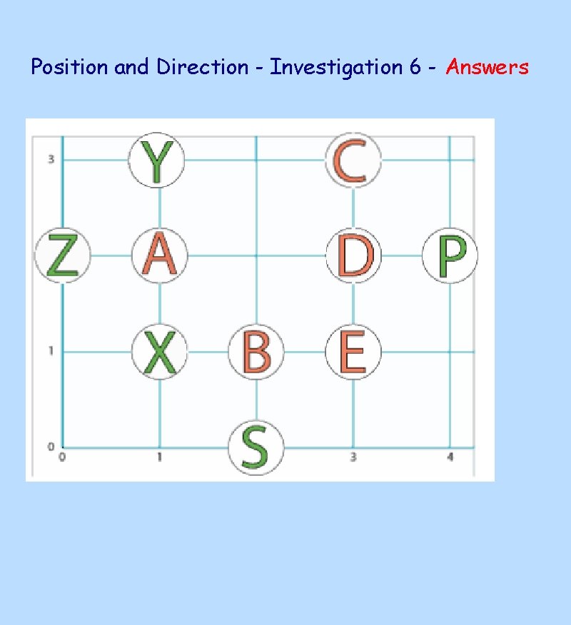 Position and Direction - Investigation 6 - Answers 