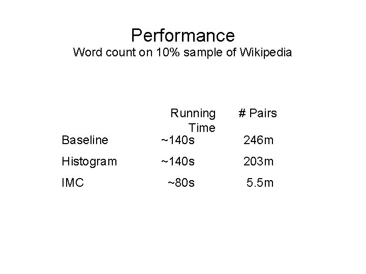 Performance Word count on 10% sample of Wikipedia Baseline Running Time ~140 s Histogram