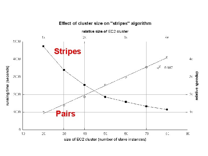 Stripes Pairs 