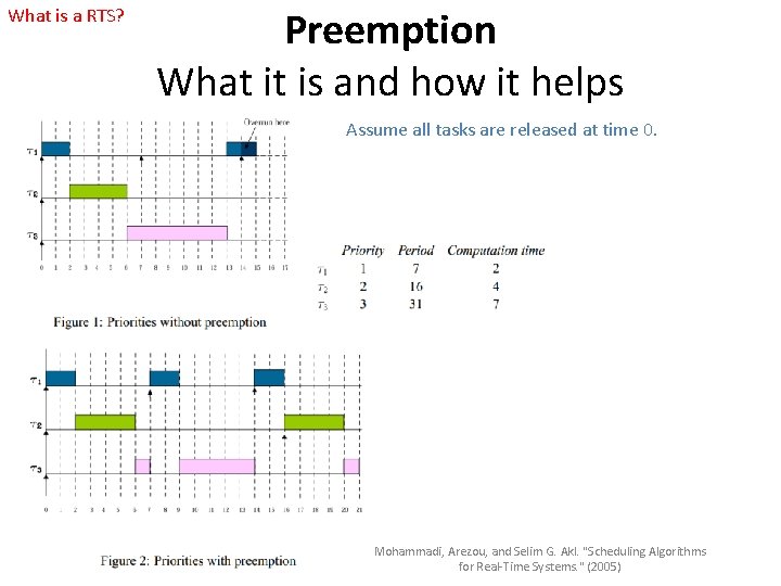 What is a RTS? Preemption What it is and how it helps Assume all