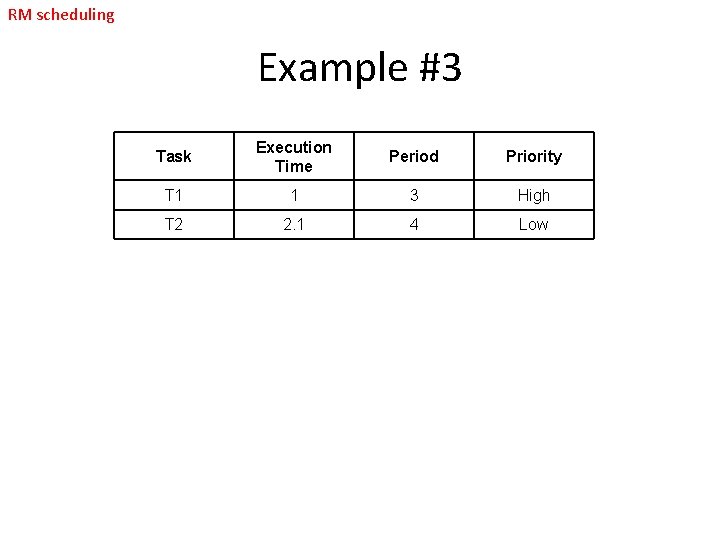 RM scheduling Example #3 Task Execution Time Period Priority T 1 1 3 High
