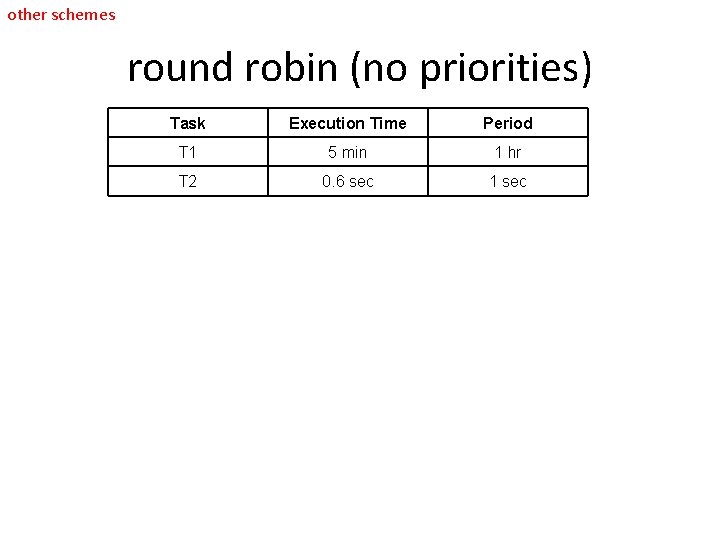 other schemes round robin (no priorities) Task Execution Time Period T 1 5 min
