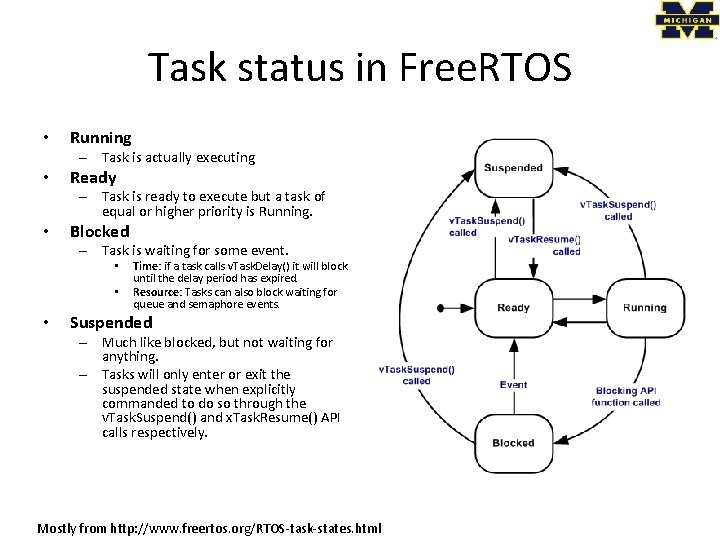 Task status in Free. RTOS • Running – Task is actually executing • Ready