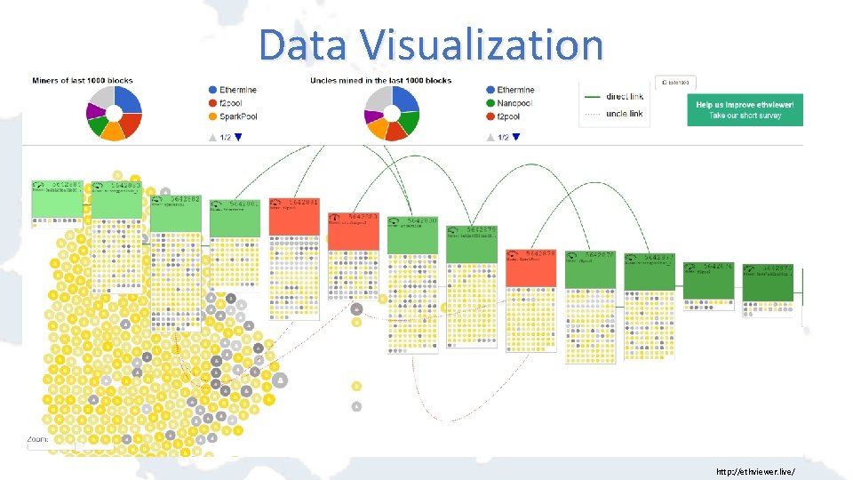 Data Visualization http: //ethviewer. live/ 