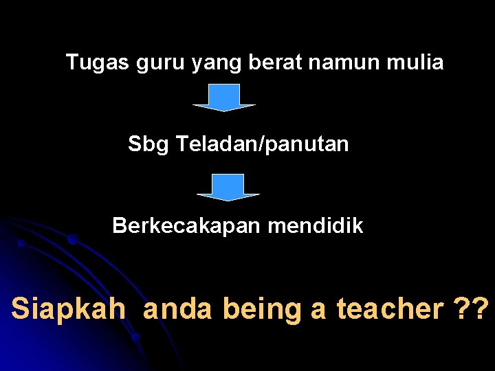 Tugas guru yang berat namun mulia Sbg Teladan/panutan Berkecakapan mendidik Siapkah anda being a