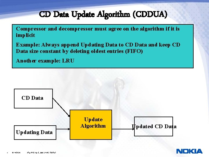 CD Data Update Algorithm (CDDUA) Compressor and decompressor must agree on the algorithm if