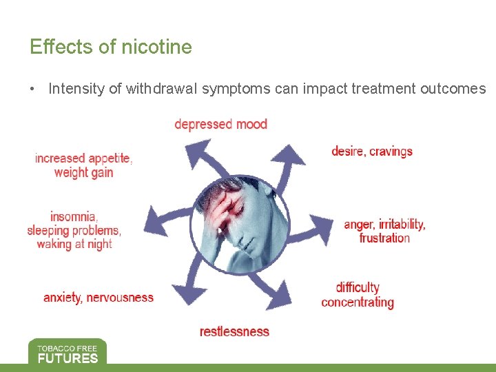 Effects of nicotine • Intensity of withdrawal symptoms can impact treatment outcomes 