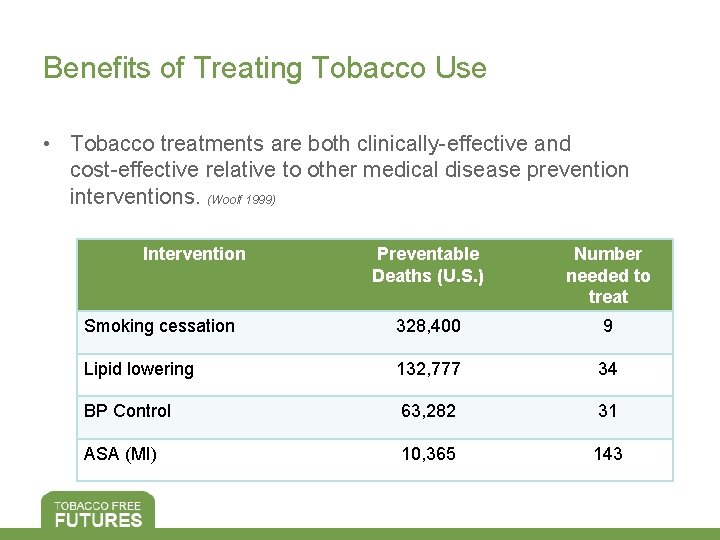 Benefits of Treating Tobacco Use • Tobacco treatments are both clinically-effective and cost-effective relative