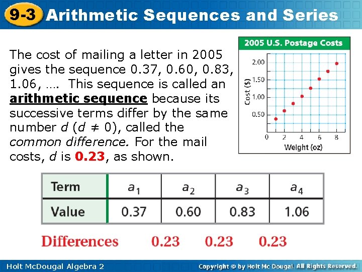 9 -3 Arithmetic Sequences and Series The cost of mailing a letter in 2005 9 -3 Arithmetic Sequences and Series The cost of mailing a letter in 2005
