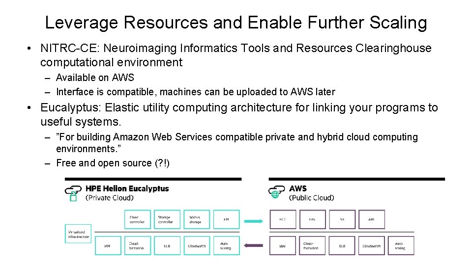 Leverage Resources and Enable Further Scaling • NITRC-CE: Neuroimaging Informatics Tools and Resources Clearinghouse