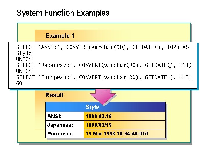 System Function Examples Example 1 SELECT 'ANSI: ', CONVERT(varchar(30), GETDATE(), 102) AS Style UNION