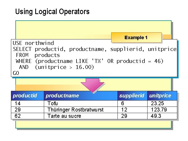 Using Logical Operators Example 1 USE northwind SELECT productid, productname, supplierid, unitprice FROM products