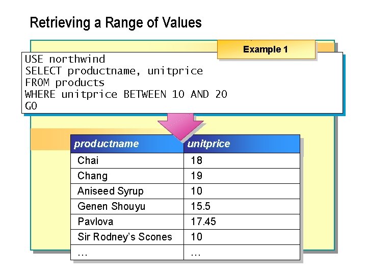 Retrieving a Range of Values USE northwind SELECT productname, unitprice FROM products WHERE unitprice