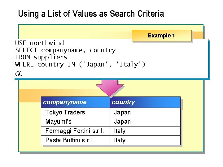 Using a List of Values as Search Criteria Example 1 USE northwind SELECT companyname,