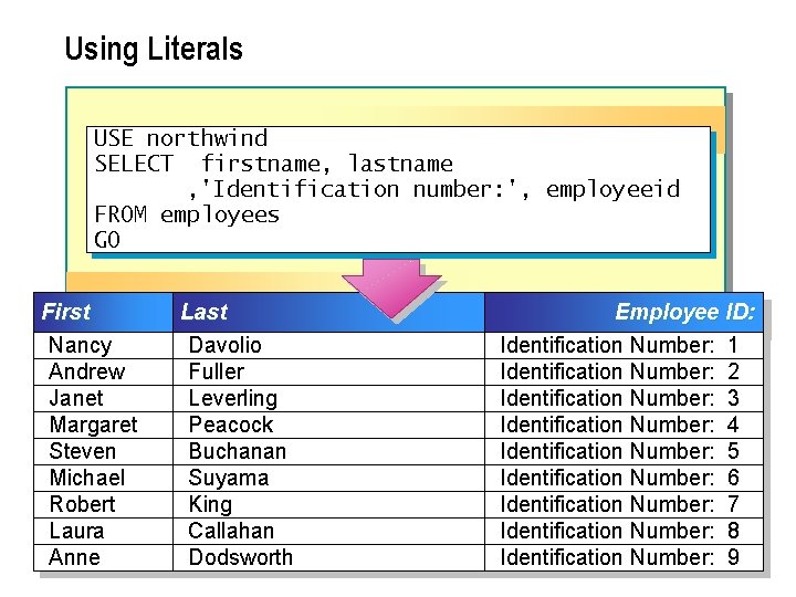 Using Literals USE northwind SELECT firstname, lastname , 'Identification number: ', employeeid FROM employees