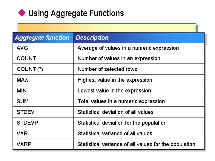 u Using Aggregate Functions Aggregate function Description AVG Average of values in a numeric