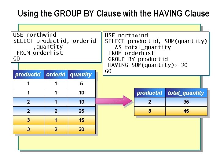 Using the GROUP BY Clause with the HAVING Clause USE northwind SELECT productid, orderid