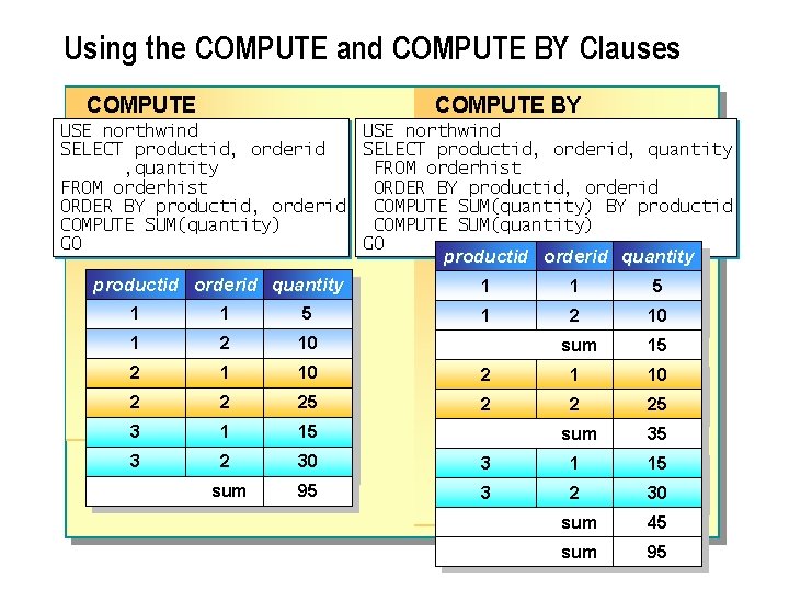 Using the COMPUTE and COMPUTE BY Clauses COMPUTE BY USE northwind SELECT productid, orderid,