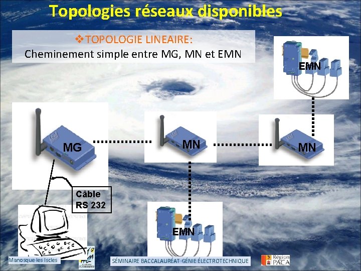 Topologies réseaux disponibles v. TOPOLOGIE LINEAIRE: Cheminement simple entre MG, MN et EMN MG