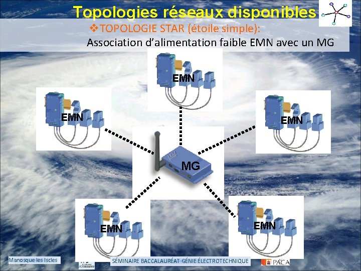 Topologies réseaux disponibles v. TOPOLOGIE STAR (étoile simple): Association d’alimentation faible EMN avec un