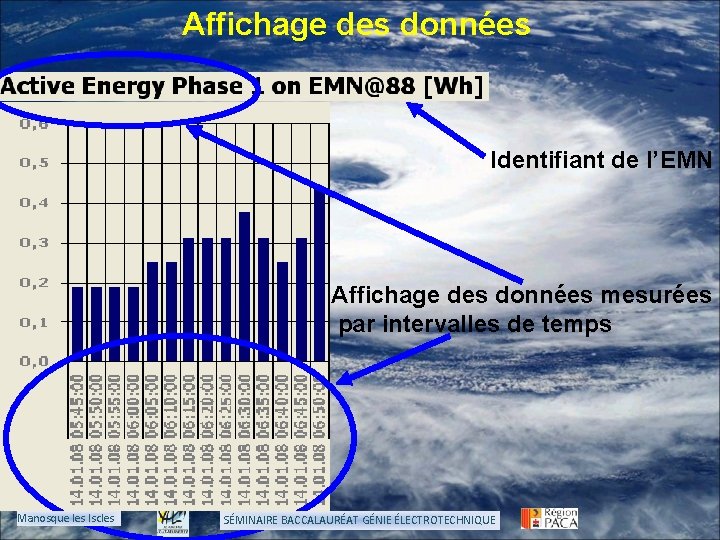 Affichage des données Identifiant de l’EMN Affichage des données mesurées par intervalles de temps