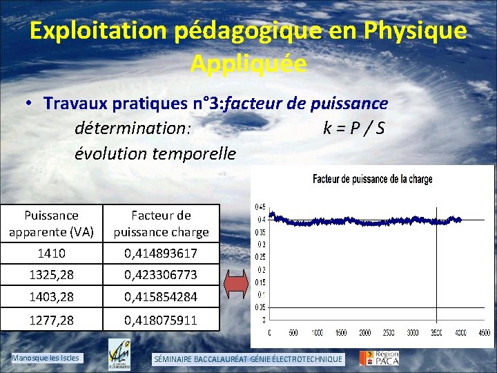 Exploitation pédagogique en Physique Appliquée • Travaux pratiques n° 3: facteur de puissance détermination: