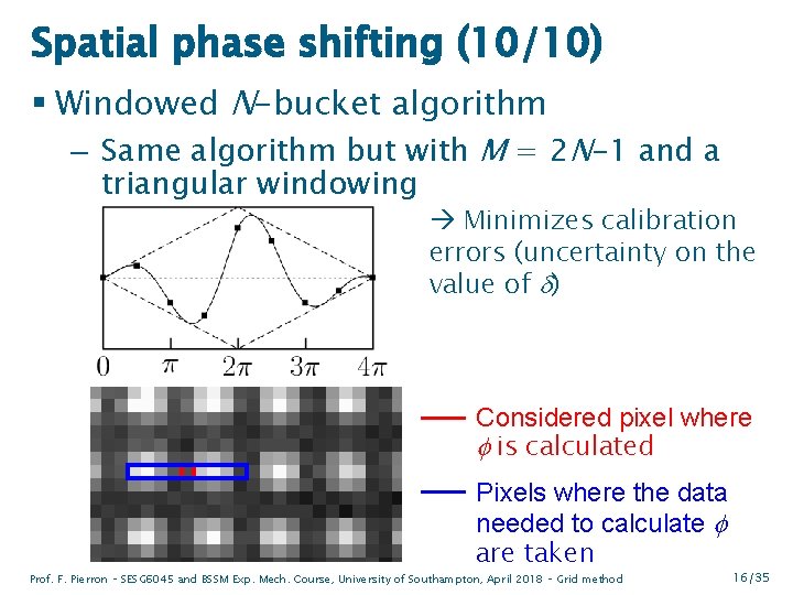 Spatial phase shifting (10/10) § Windowed N-bucket algorithm – Same algorithm but with M
