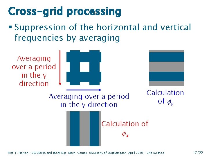 Cross-grid processing § Suppression of the horizontal and vertical frequencies by averaging Averaging over