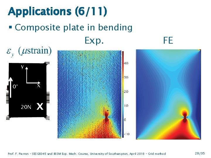 Applications (6/11) § Composite plate in bending Exp. FE y x 0° 20 N