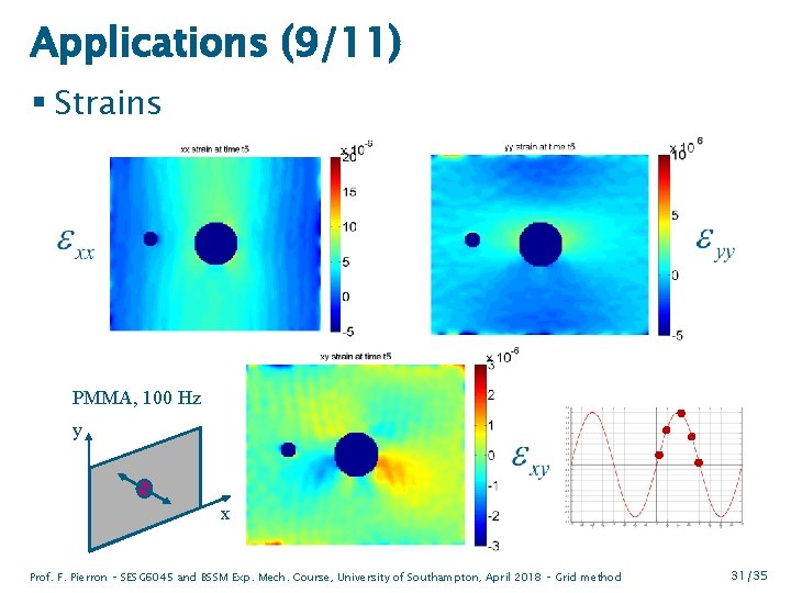 Applications (9/11) § Strains PMMA, 100 Hz y x Prof. F. Pierron – SESG