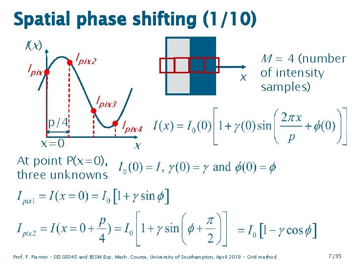 Spatial phase shifting (1/10) I( x ) Ipix 2 Ipix 1 M = 4
