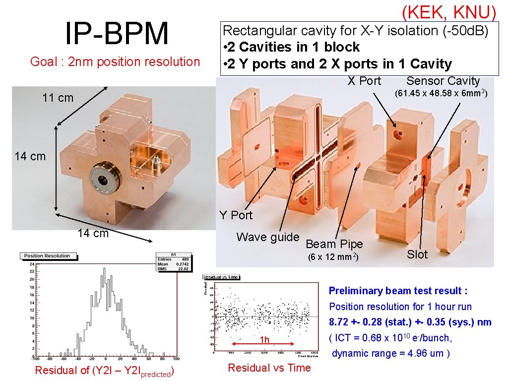 IP-BPM Goal : 2 nm position resolution (KEK, KNU) Rectangular cavity for X-Y isolation