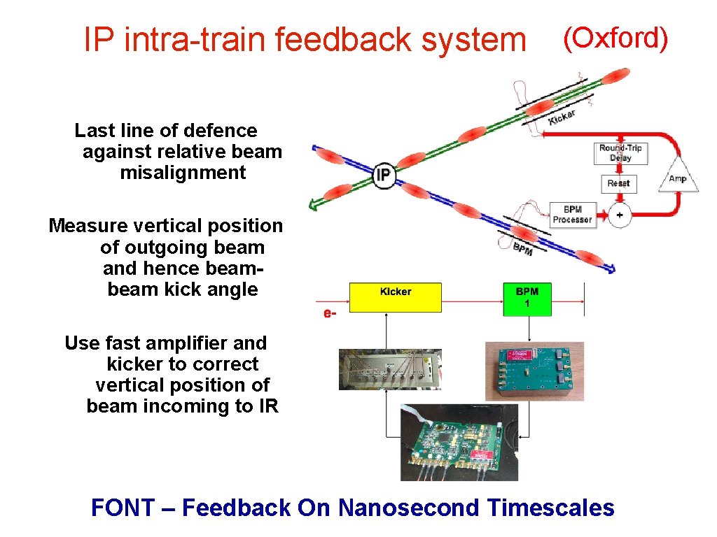 IP intra-train feedback system (Oxford) Last line of defence against relative beam misalignment Measure