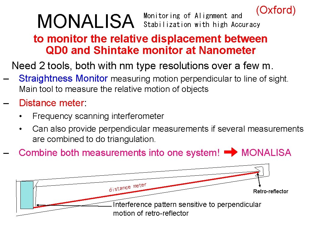 MONALISA (Oxford) Monitoring of Alignment and Stabilization with high Accuracy to monitor the relative