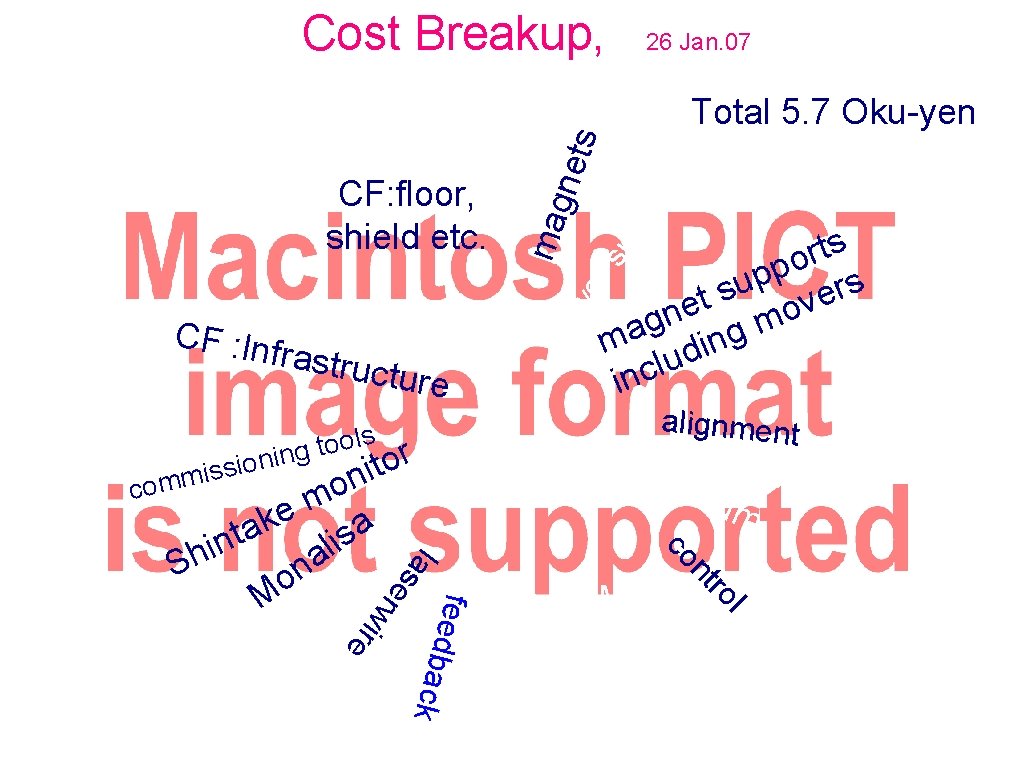 Cost Breakup, 26 Jan. 07 es pli su p s t r o p