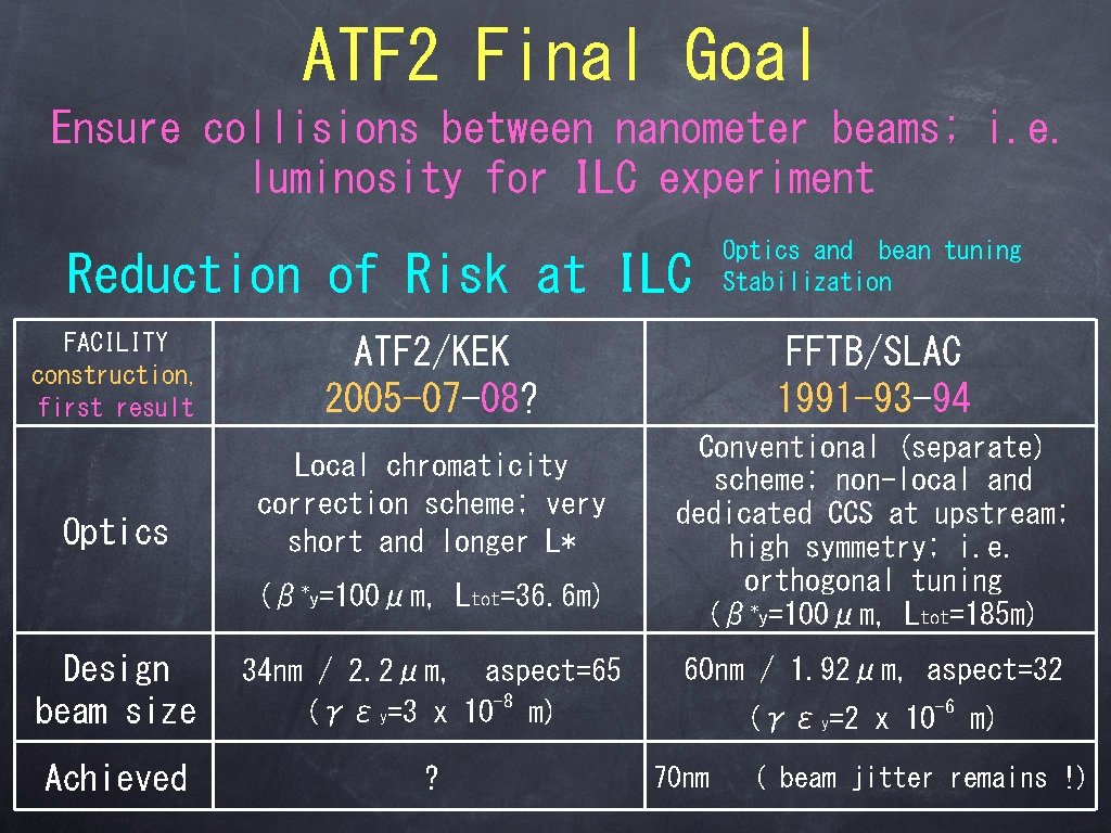 ATF 2 Final Goal Ensure collisions between nanometer beams; i. e. luminosity for ILC