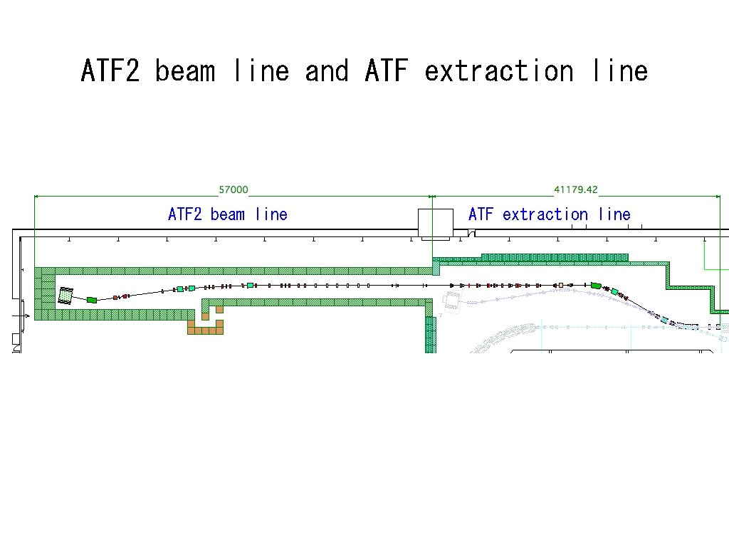 ATF 2 beam line and ATF extraction line ATF 2 beam line ATF extraction