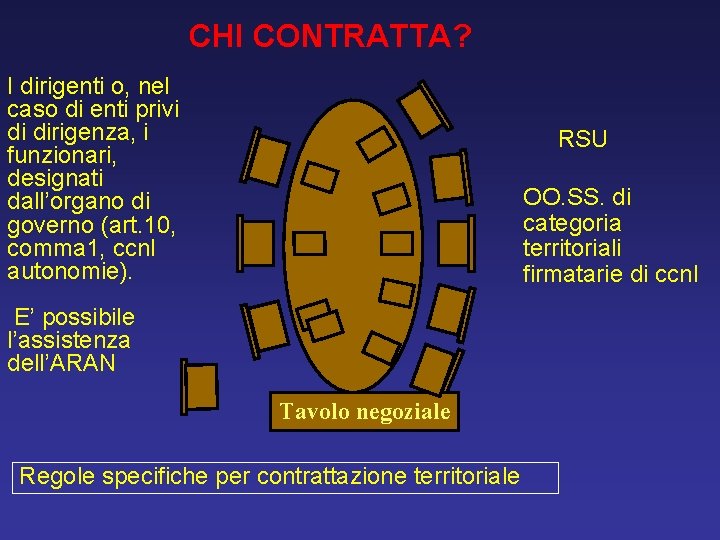 CHI CONTRATTA? I dirigenti o, nel caso di enti privi di dirigenza, i funzionari,